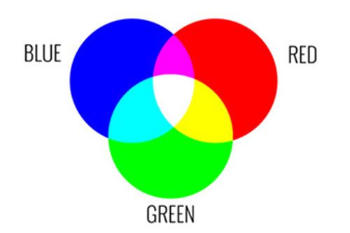 سیستم رنگی RGB